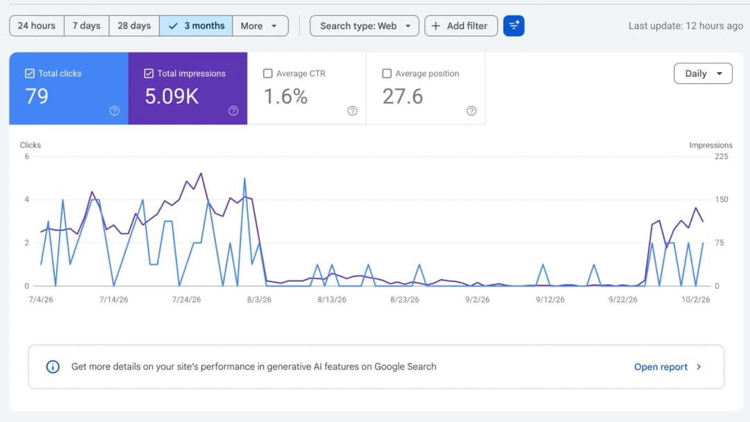Does an AI Generated Website Hurt SEO? A Real Case Study (and the 100-Page Fix)