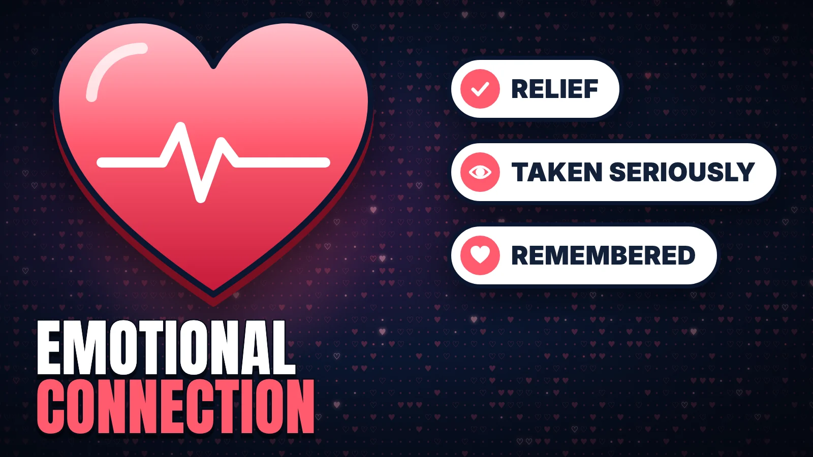 A red heart with a heartbeat line beside three tags reading Relief, Taken Seriously and Remembered, with the headline Emotional Connection