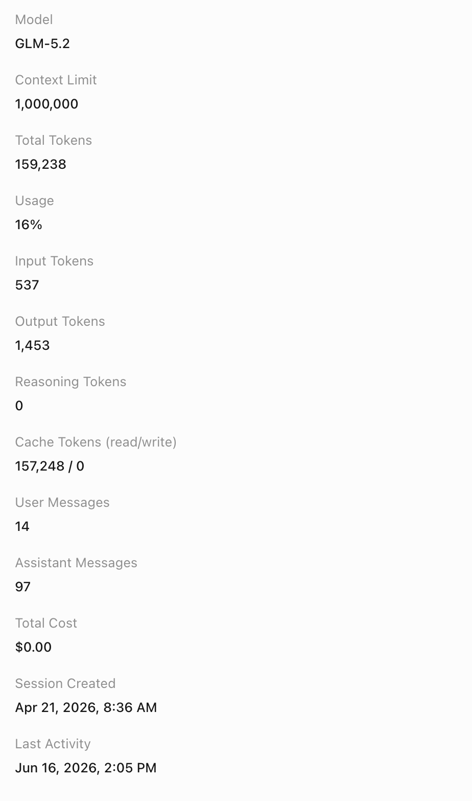 GLM 5.2 session stats showing a 1,000,000 token context limit, 159,238 tokens used, 16% usage