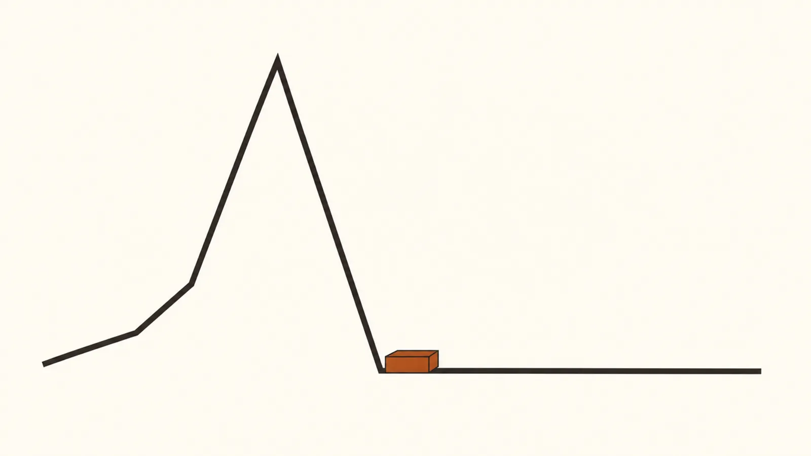 A single candle chart arrow that rises steeply then collapses into a flat line, illustrating marketing lessons from crypto