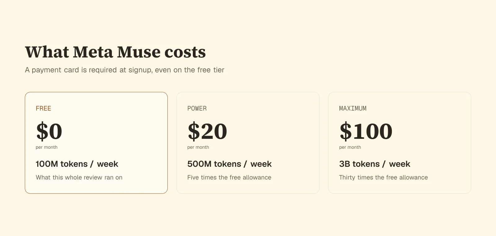 The three Meta Muse pricing tiers showing the free plan at 100 million tokens per week